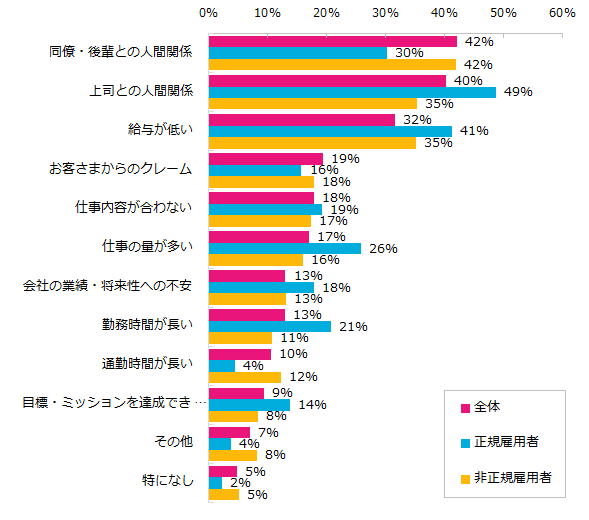 職場の人間関係に疲れた 頑張らない人付き合いのコツとは 強く生きる教科書