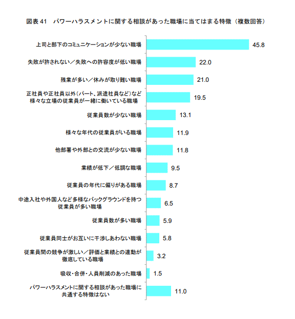 誰でもできる パワハラ上司を追い込む方法 上司の末路はあなた次第 強く生きる教科書