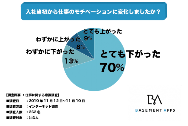 仕事が暇すぎるので辞めたい それ正解です 強く生きる教科書